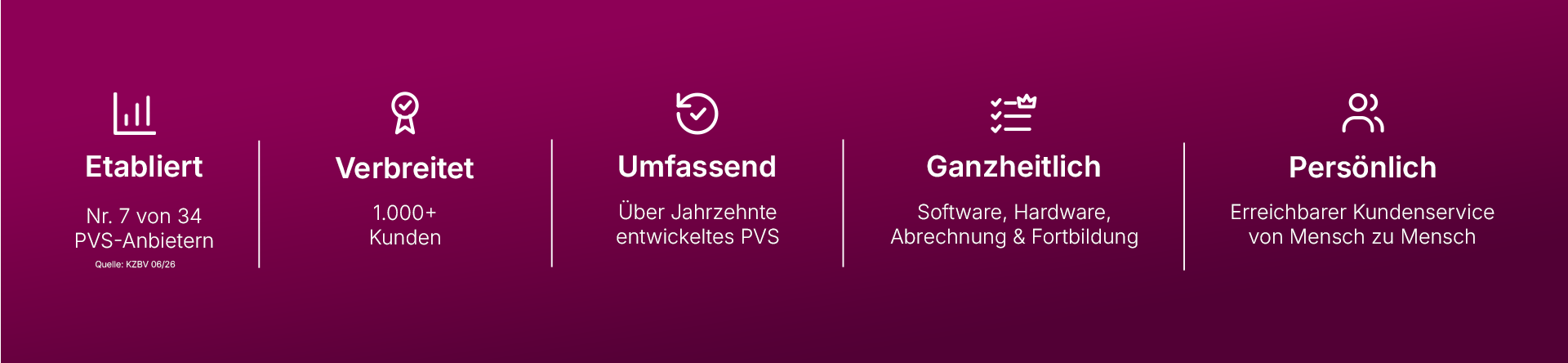 D1 – Funktionen im Überblick